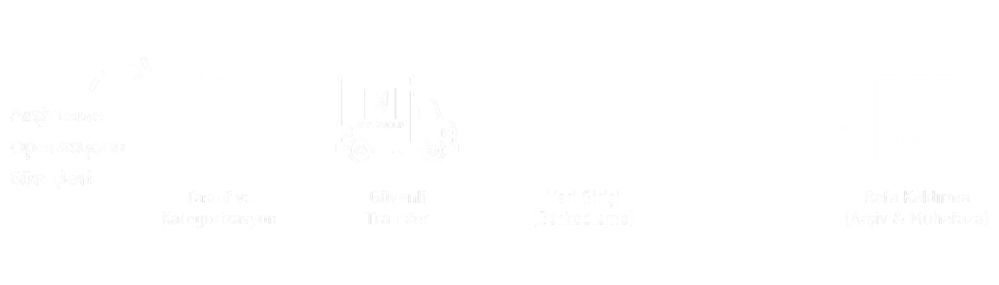 fiziksel arşiv yönetimi